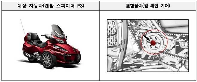 캔암 스파이터 F3 [국토부 제공. DB 및 재판매 금지]