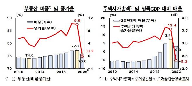 한국은행 제공