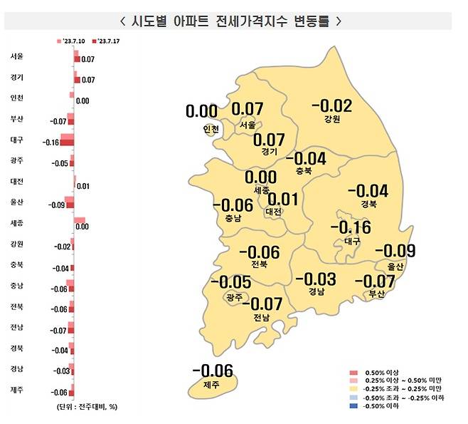 7월3주 아파트 전세가격.(한국부동산원 제공)