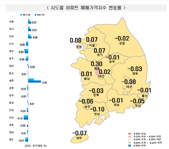 <한국부동산원 제공>