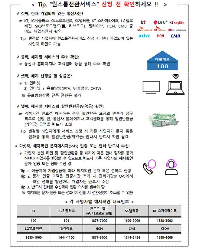 원스톱전환서비스 이용 안내문.