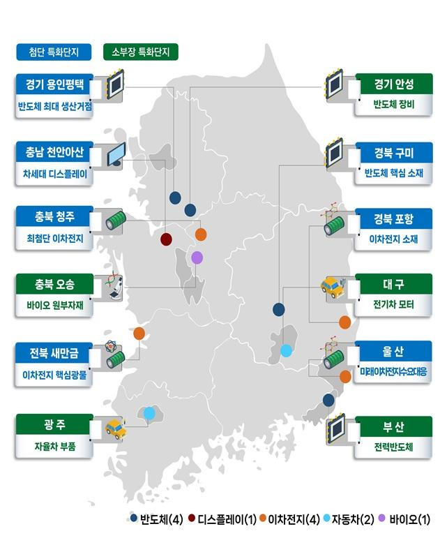 20일 지정된 첨단 특화단지, 소부장 특화단지. 산업통상자원부 제공