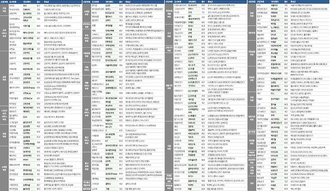 2023 프리미엄브랜드지수(KS-PBI) 1위 브랜드