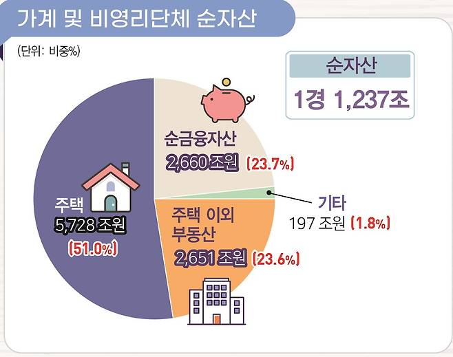 [제공=한국은행]