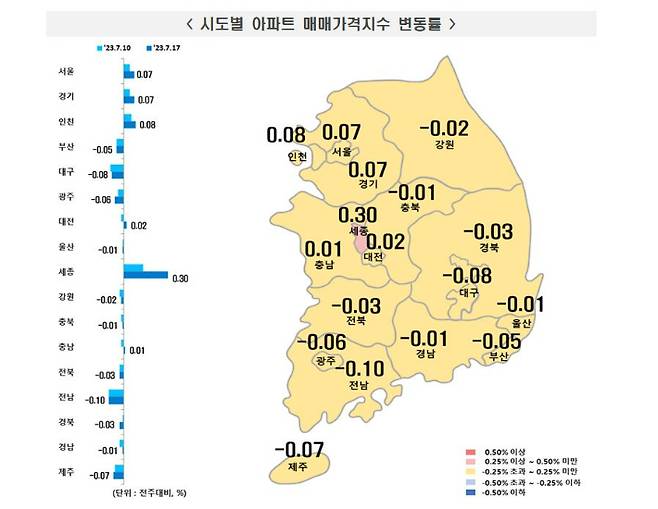 시도별 아파트 매매가격지수 변동률. 한국부동산원 제공