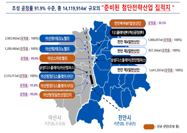 ▲충남이 정부가 발표한 디스플레이 특화단지로 지정된 가운데 디스플레이 특화단지가 들어설 천안·아산지역의 산업단지 조성 현황 ⓒ충남도