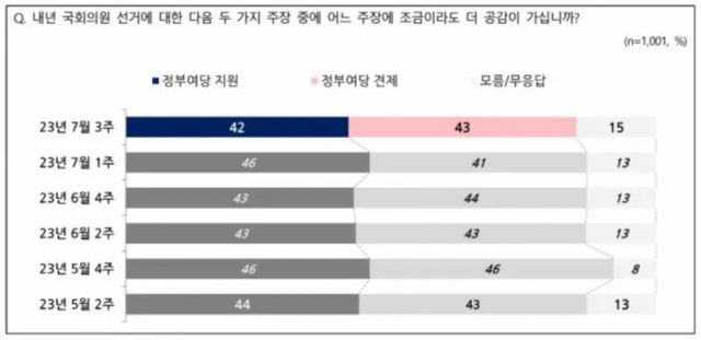 / 자료제공(NBS)