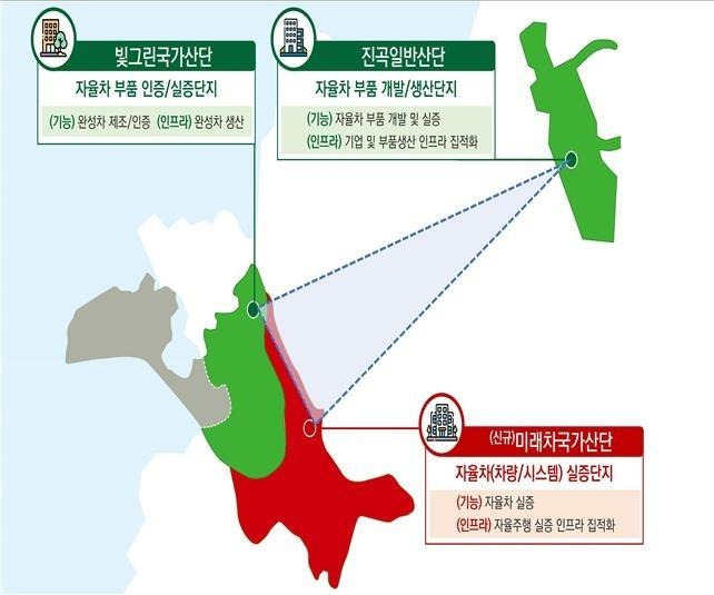 광주 미래차 삼각 벨트 [광주시 제공. 재판매 및 DB 금지]