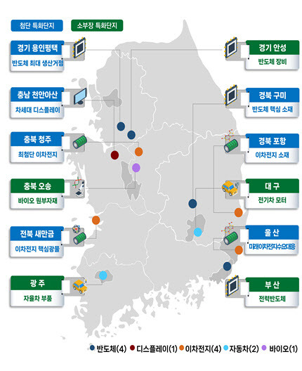 정부가 20일 지정한 국가첨단전략산업 및 신규 소재·부품·장비 특화단지.(사진=산업통상자원부)