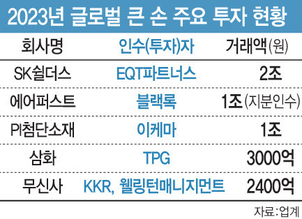 [표=이데일리 문승용 기자]