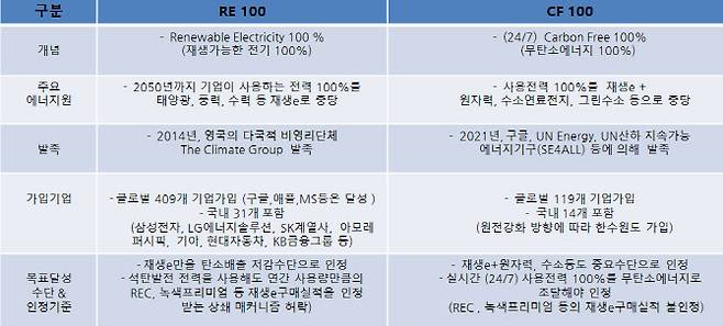 자료 정리=윤영일 교수