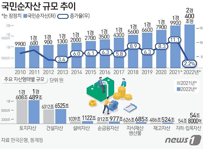 ⓒ News1 김초희 디자이너