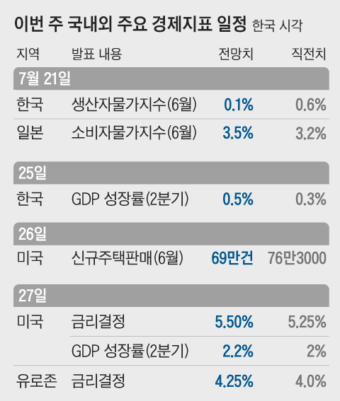 그래픽=조선디자인랩 한유진