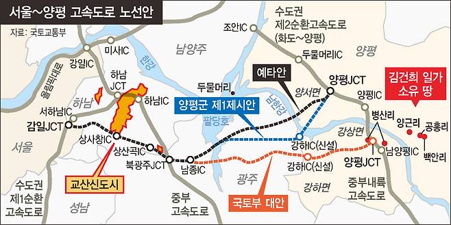 서울양평고속도로