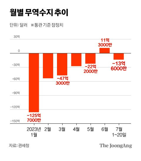 차준홍 기자