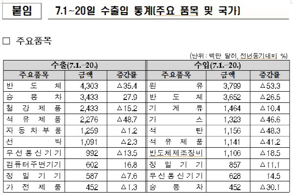 관세청 제공