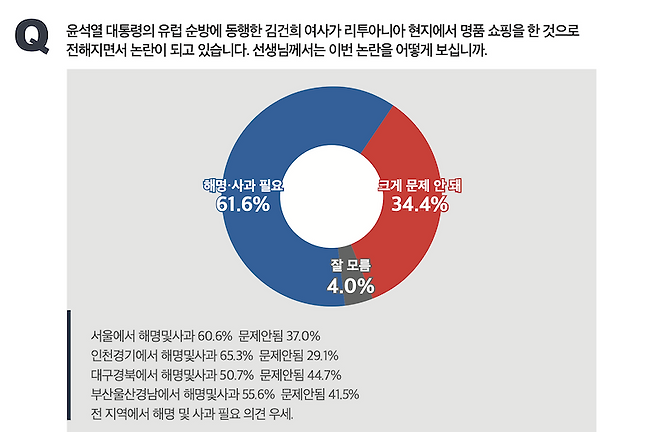 ▲뉴스토마토가 미디어토마토에 의뢰해 21일 공개한 여론조사 결과