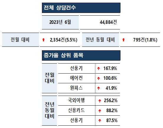 [한국소비자원 제공]