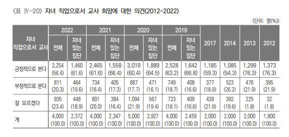 사진출처=한국교육개발원