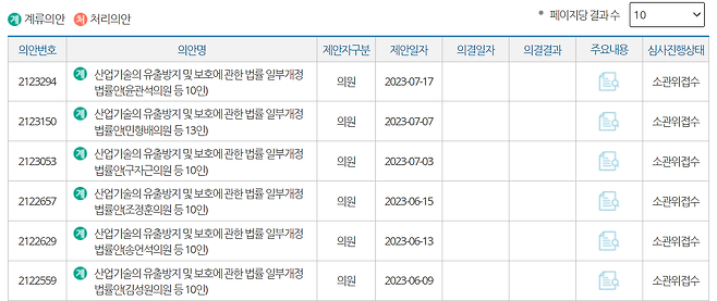 국회에 계류된 산업기술의 유출방지 및 보호에 관한 법률 일부개정법률안. 지난달부터 지난 17일까지 총 6건이 발의돼있다. /국회의안정보시스템 캡처