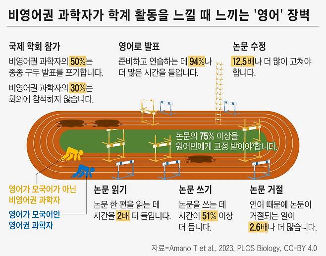 그래픽=정서희