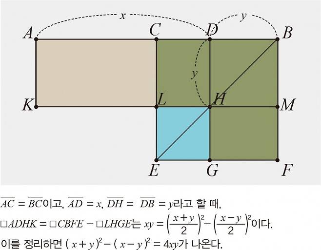 수학동아 제공