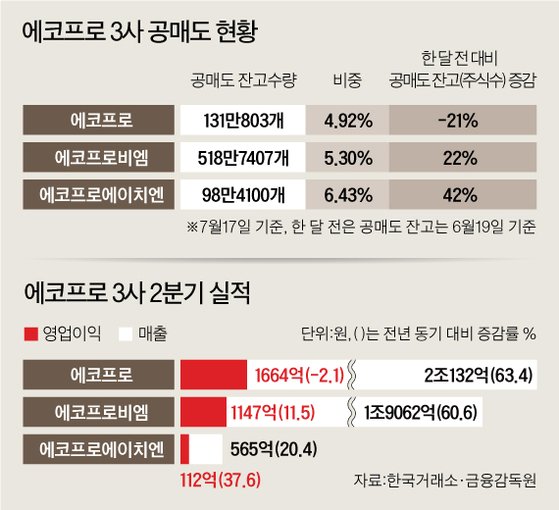 그래픽=남미가 기자 nam.miga@joongang.co.kr