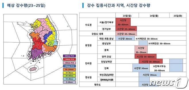 23~25일 예상 강수량(왼쪽)과 강수 집중시간·시간당 강수량(기상청 제공) ⓒ 뉴스1