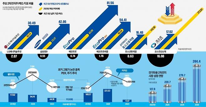 그래픽=전희성 기자