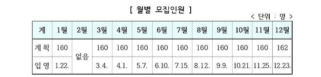 (병무청 제공)