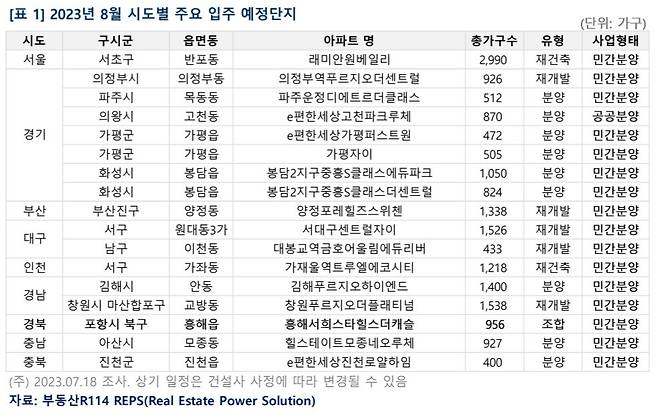 8월 주요 입주 예정단지(부동산R114).