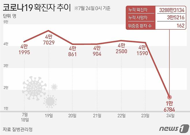 ⓒ News1 양혜림 디자이너