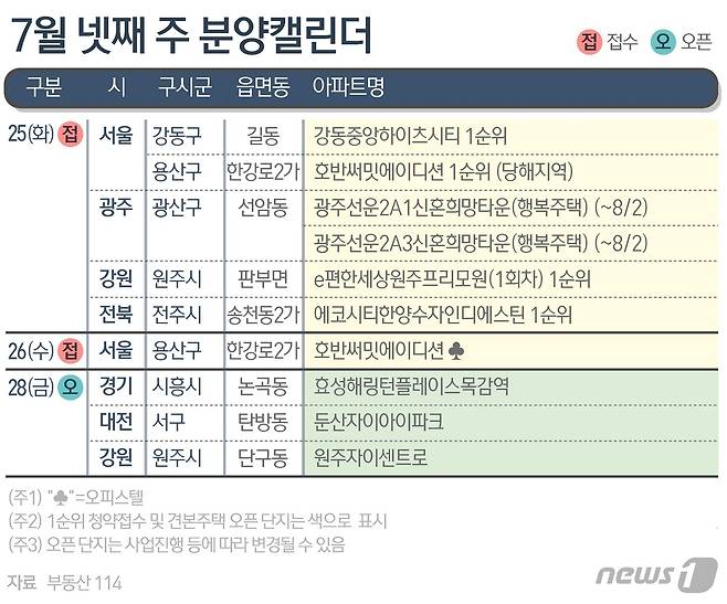 ⓒ News1 김지영 디자이너