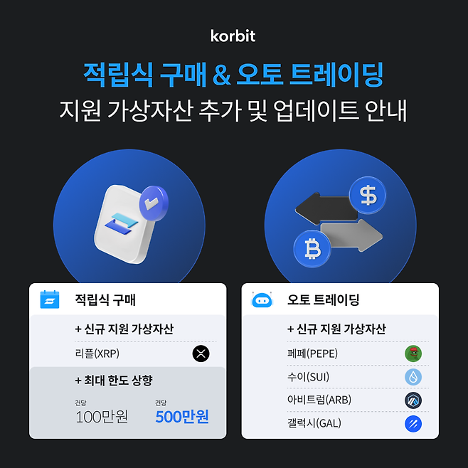 코빗 제공