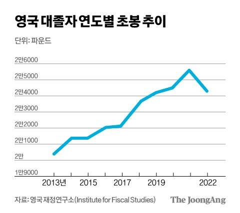 김영희 디자이너