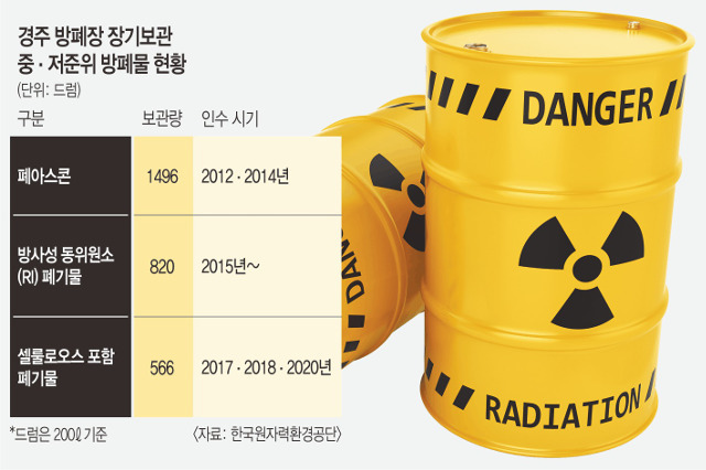 게티이미지