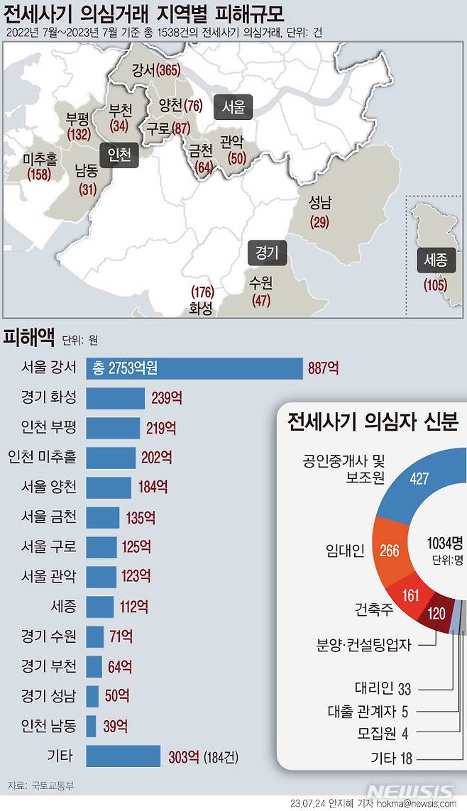 [서울=뉴시스]