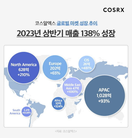 자료 =코스알엑스 제공