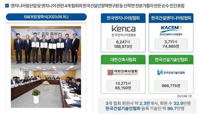 E&E포럼 구성  [E&E포럼 제공]