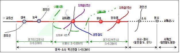 대곡∼소사 복선전철 [국가철도공단 제공. 재판매 및 DB 금지]