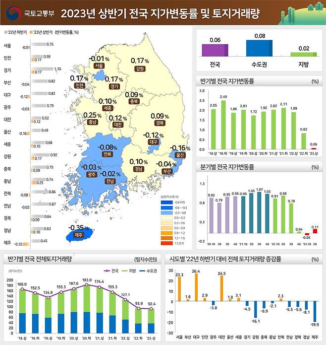 (국토부 제공)