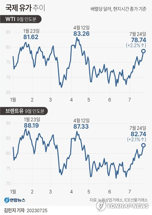 연합뉴스