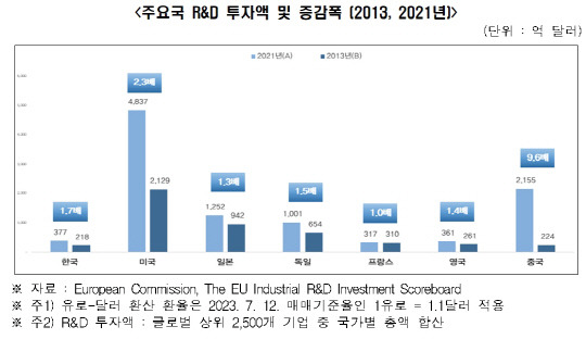 전국경제인연합회 제공