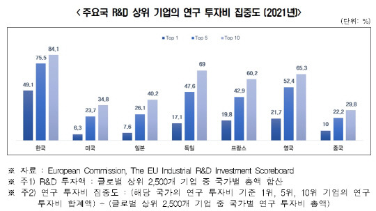 전국경제인연합회 제공