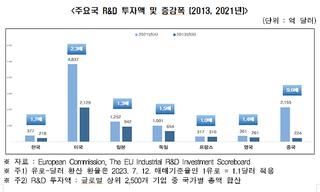 자료: 전국경제인연합회