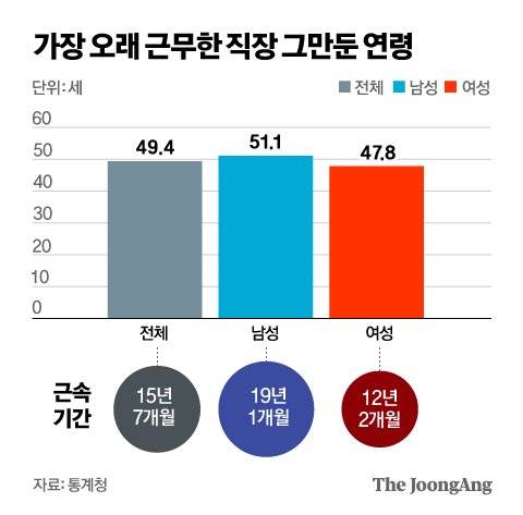 정근영 디자이너