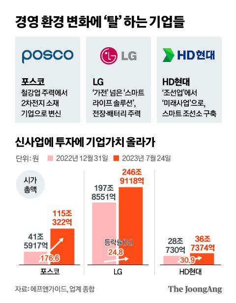 정근영 디자이너