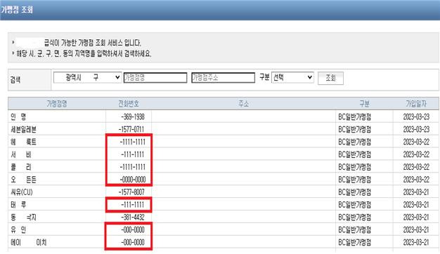 급식카드 가맹점 정보 오류 사례./사진제공=국민권익위원회