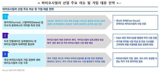 삼정KPMG 제공