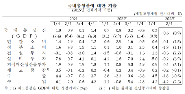 한국은행